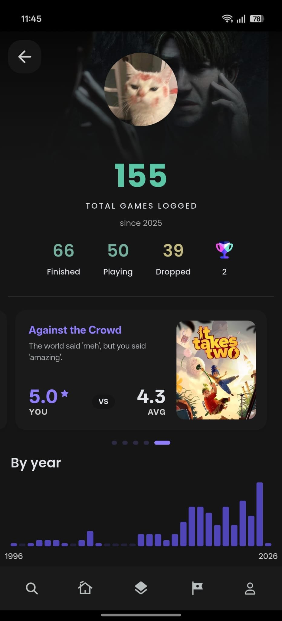 Spawnr Advanced Statistics and Analytics